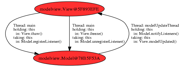 [modelview example]